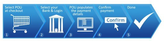 Purchase Casino Credits using Poli