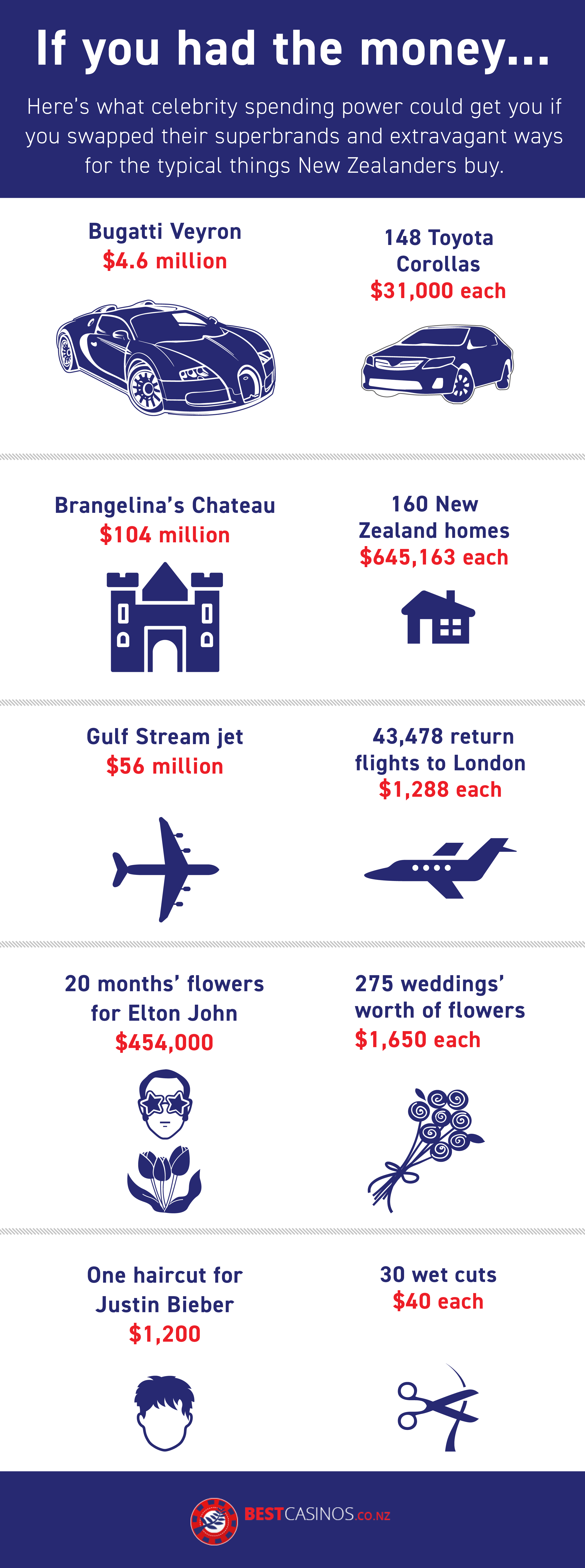 Spending on Transport